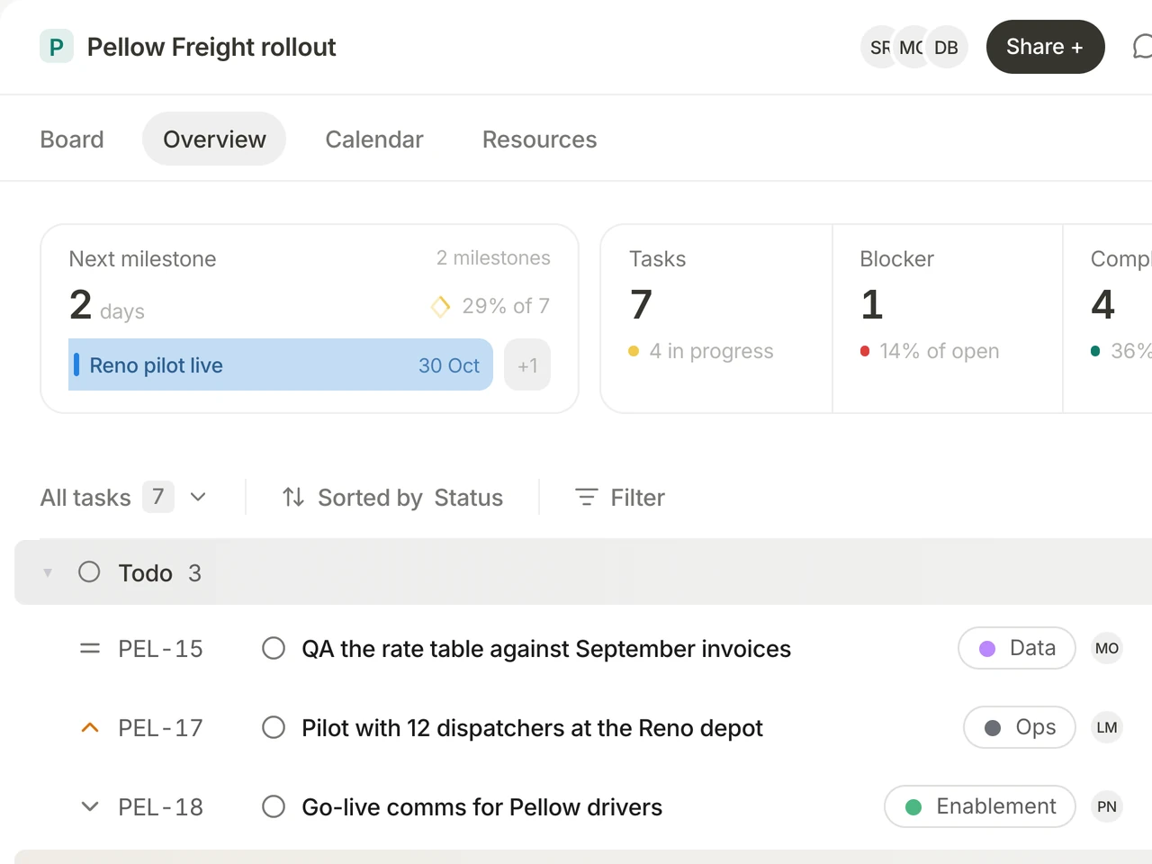 A project overview in Nova: the next milestone, task counts, the task list by status and a status update Nova drafted.